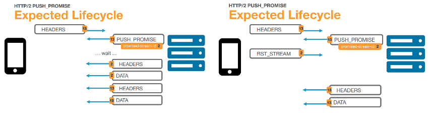 HTTP/2 RST_STREAM