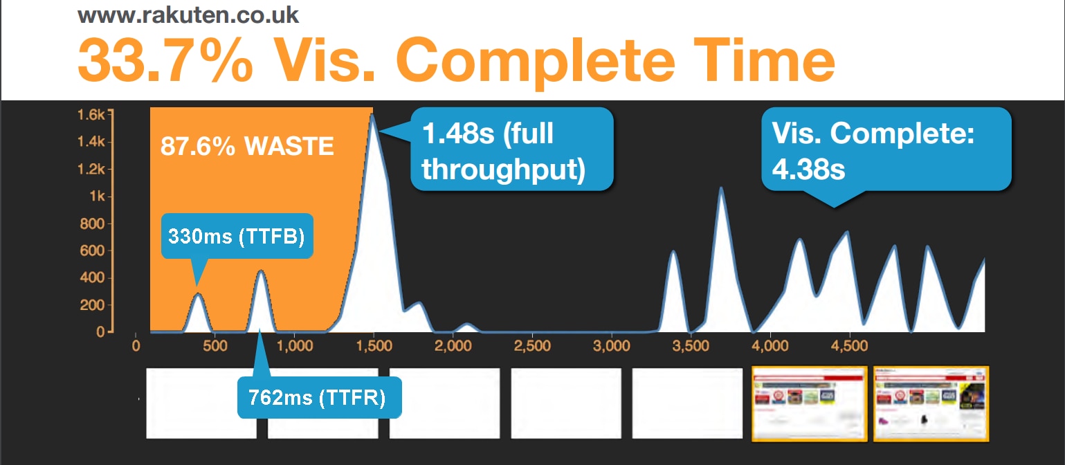 shouldipush.com bandwidth opportunities
